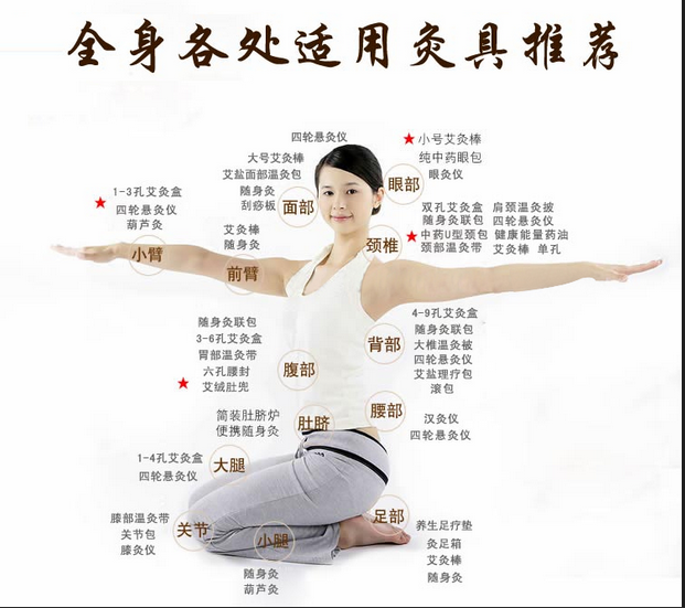 艾灸養生，叫你如何艾灸消除產(chǎn)后腹痛