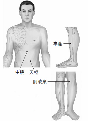 鼻塞、打鼾等鼻子問(wèn)題的防治