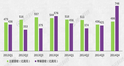 Apple Watch能否成蘋(píng)果新增長(cháng)引擎？